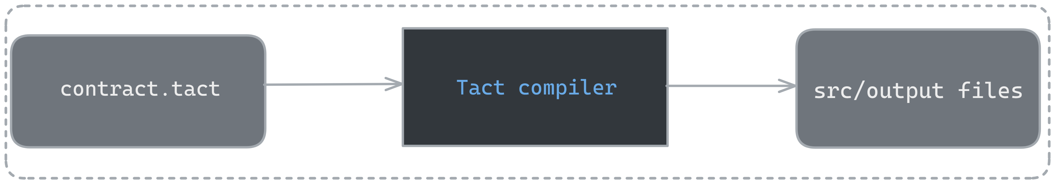 Tact compile scheme